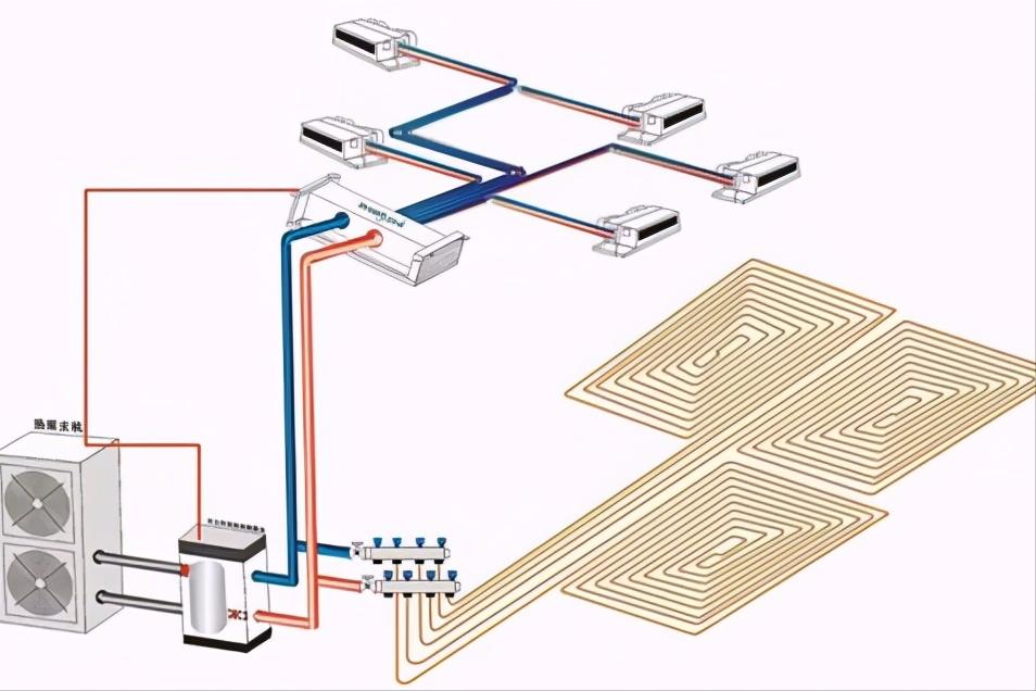 壁挂炉与两联供地暖比较,空气能两连供好还是壁挂炉好