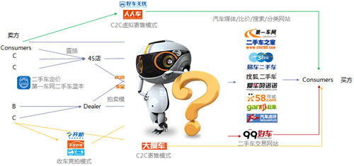 高端二手车市场怎样经营,二手车市场发展前景如何