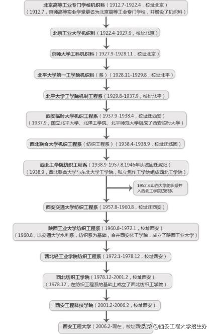 西安惊现千年珍宝首次惊艳天下,西安出土稀世宝藏