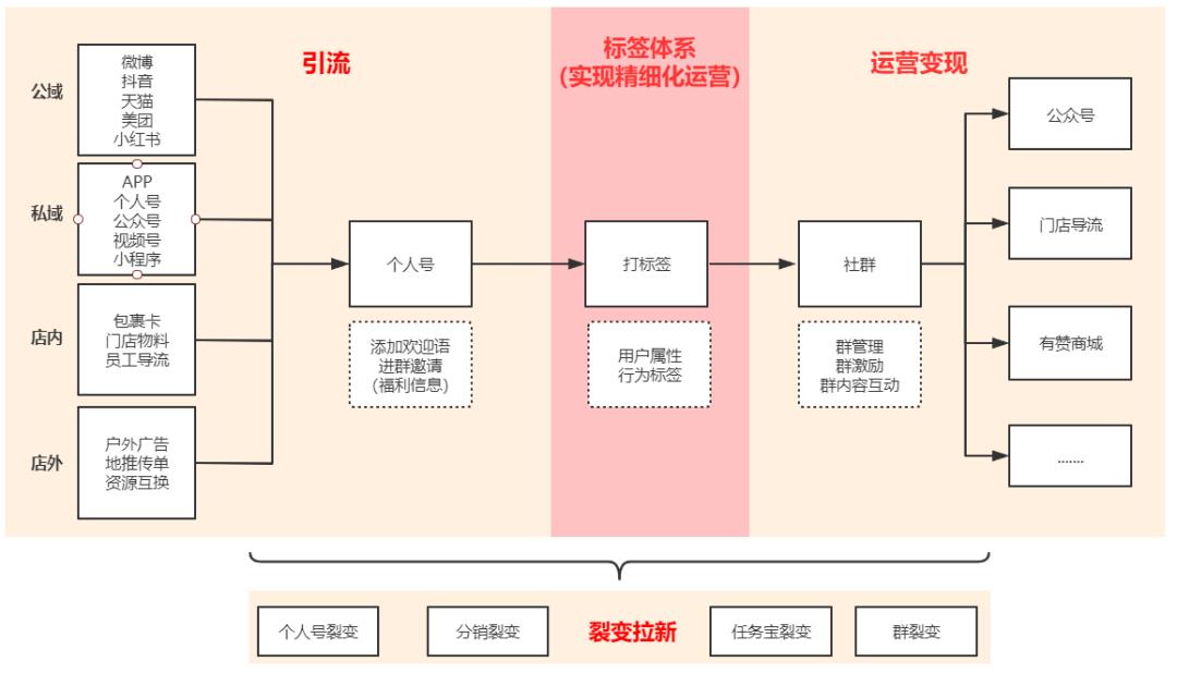 美业实体店怎么做品牌,美业门店怎么做好团购