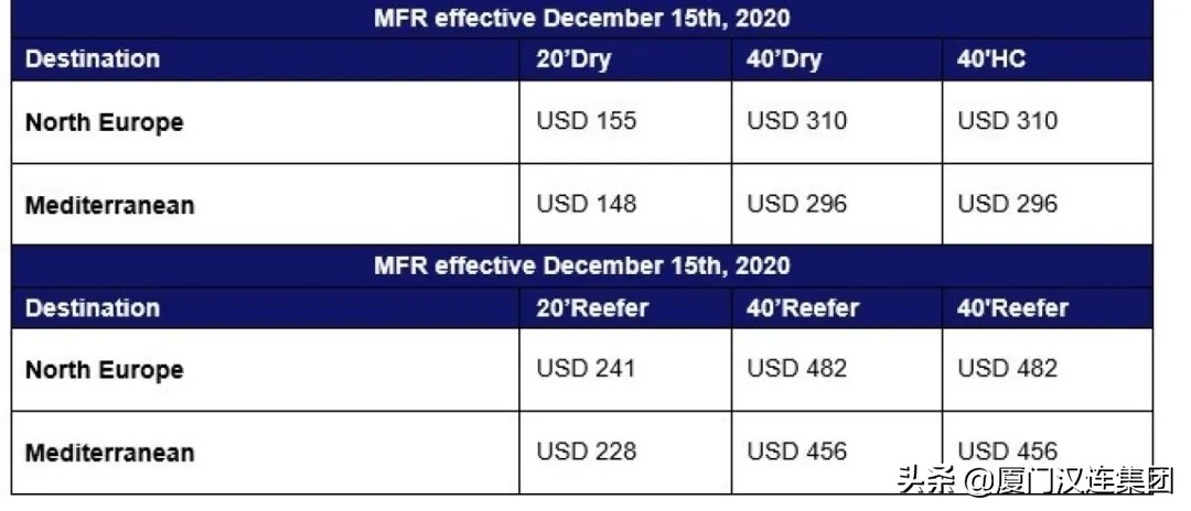 多家船公司宣布上调运价,国际top20船公司最新运价