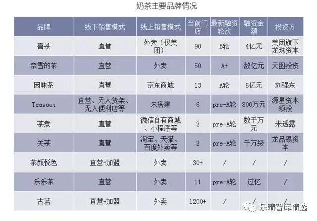 从行业角度分析喜茶,从喜茶这十年来看未来茶饮新方向