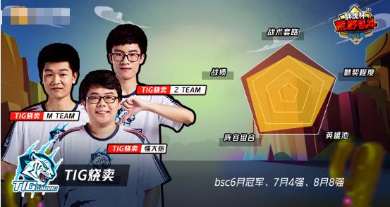 荒野乱斗：胖虎杯挑战赛已经打响，冠军花落谁家？