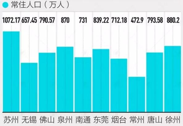 为什么说苏州是两万亿城市,苏州是一座不浪漫的城市