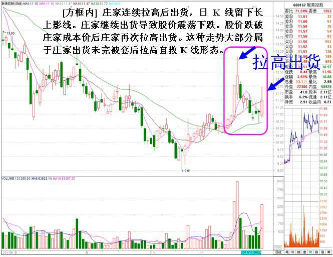 对!你没有听错,股票*家庄**也会被套,一文详解*家庄**解套全过程
