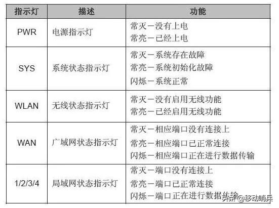 光猫突然宽带灯不亮怎么办,光猫如果一直闪红灯怎么办