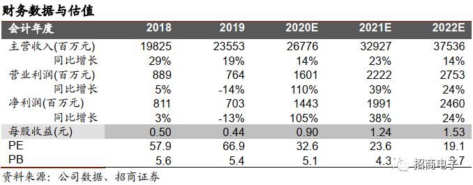 东山精密2024一季度业绩预测,东山精密个股深度分析
