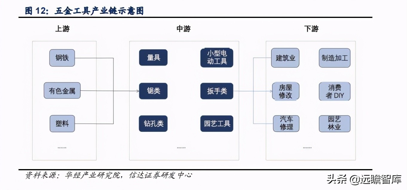 五金工具出口市场如何,五金工具出口发展趋势