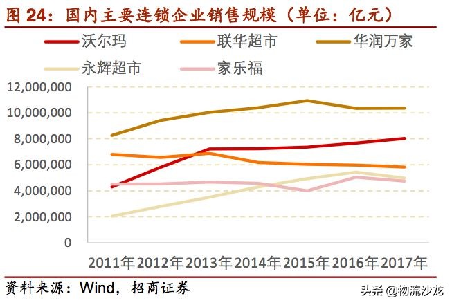 起底货运行业,起底电商直播发展