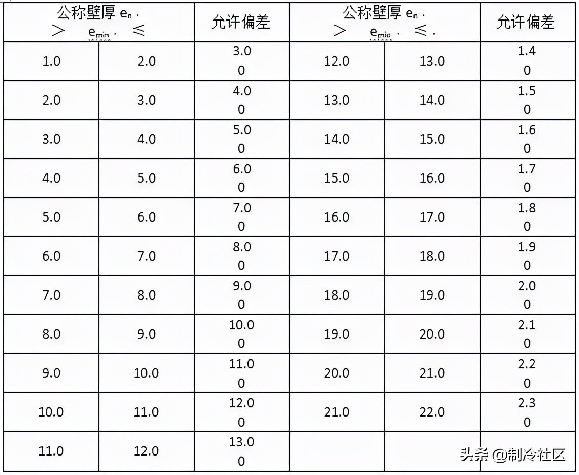 钢材进场验收规范及标准,暖通空调材料进场需提交哪些资料
