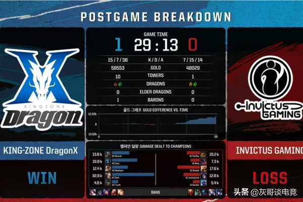 rookie失利集锦,rookie半决赛表现