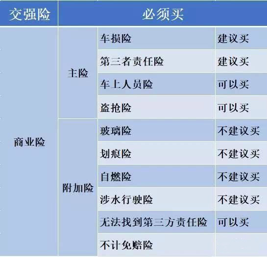 你不知道的车险小干货,车险小常识不懂的看一下