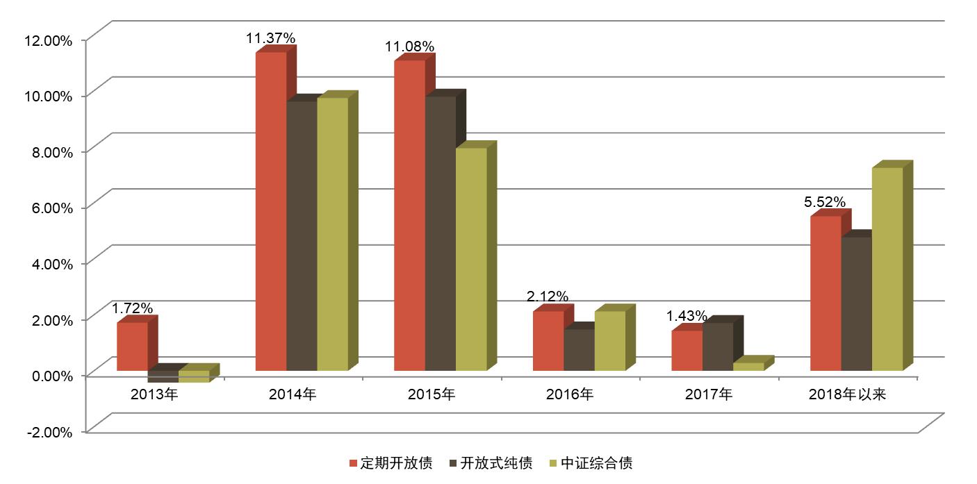 博时安盈债券怎么样,博时安盈债券a可长期持有吗