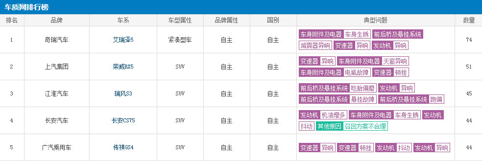 奇瑞汽车到底怎么样了,奇瑞这次真的硬气了消费者的福音