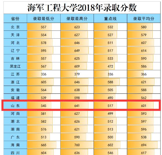 2021军校志愿填报技巧直播,山东军校志愿填报