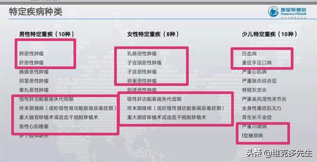 复星保德信星悦优缺点,复星保德信星满意重大疾病险