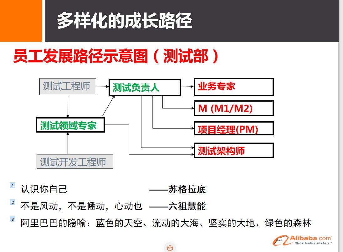 马云谈创业的前十大秘诀,马云创业三大经验