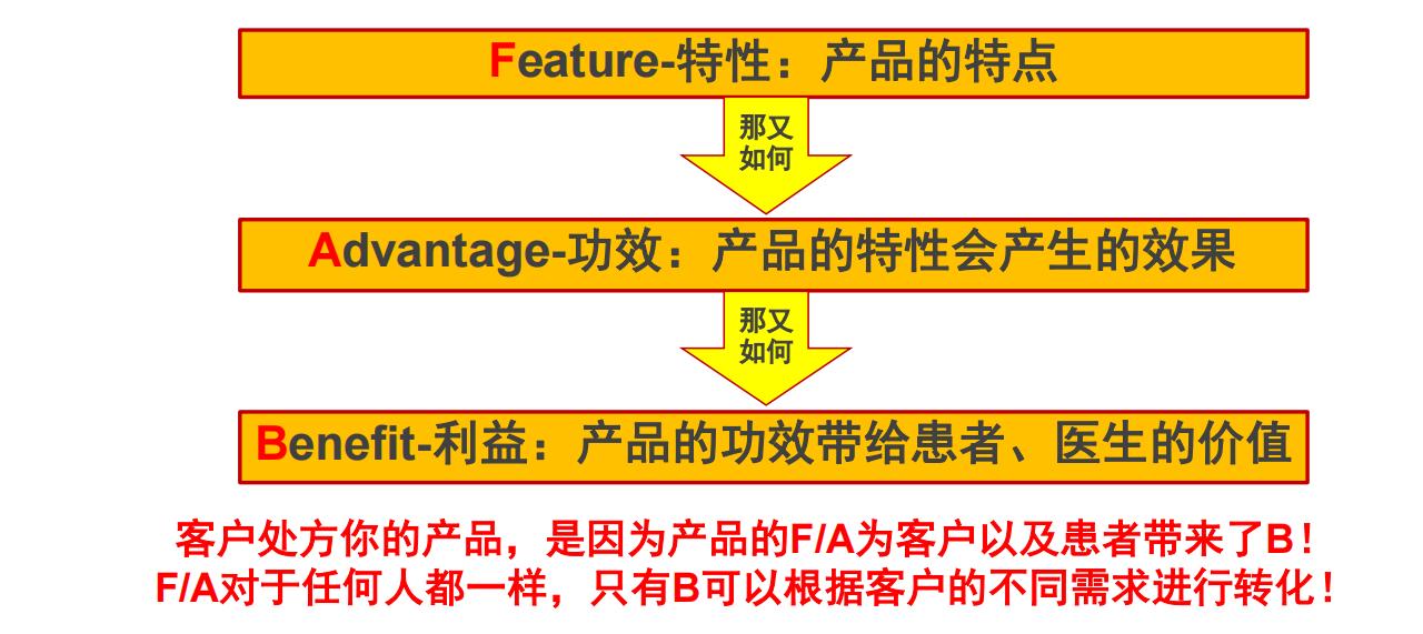 医药代表拜访日记怎么写,医药代表专业拜访技巧