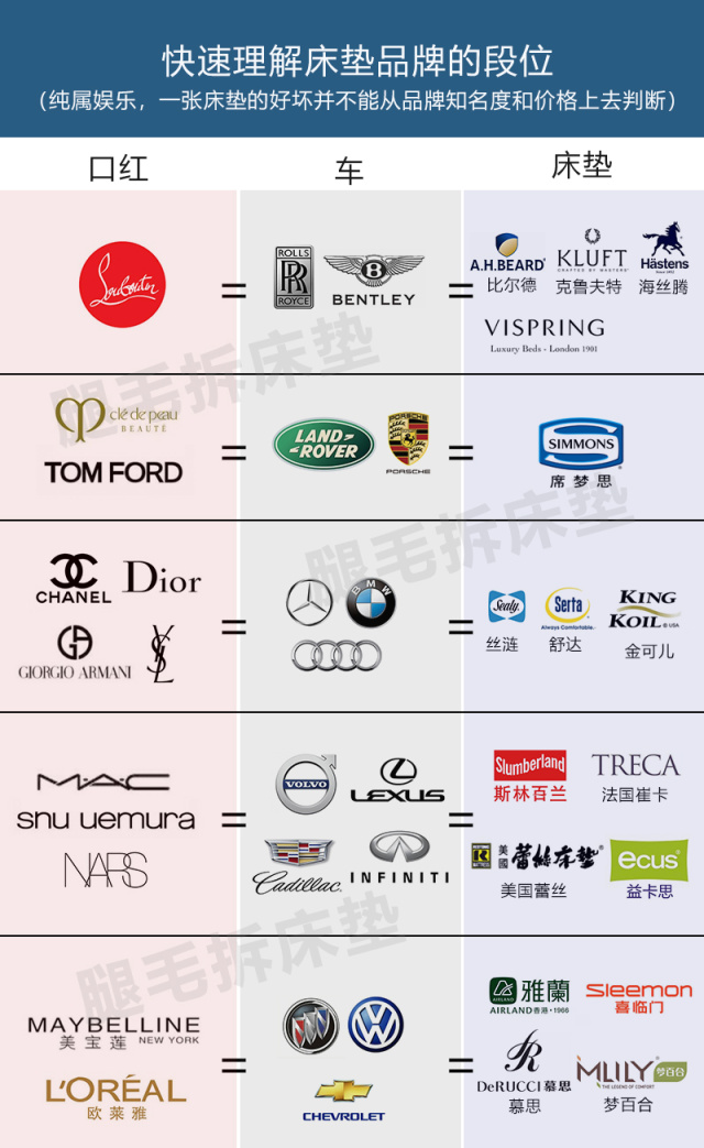 拆席梦思床视频,席梦思床垫棕垫可以拆吗