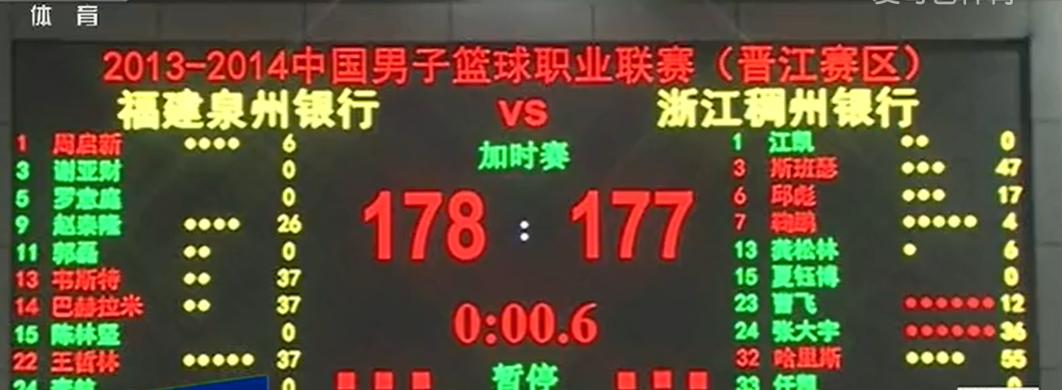 全面了解cba,深度解析cba球队