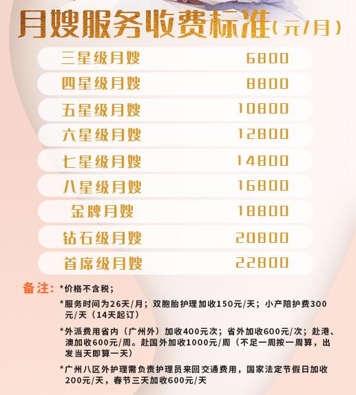 2022年广州请月嫂多少钱一个月,广州市请月嫂最低价多少