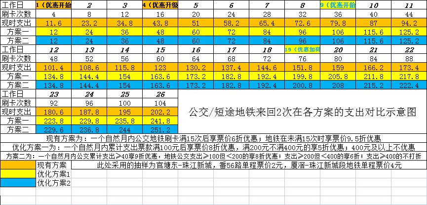 广州现在还有什么优惠政策,广州票价优惠调整