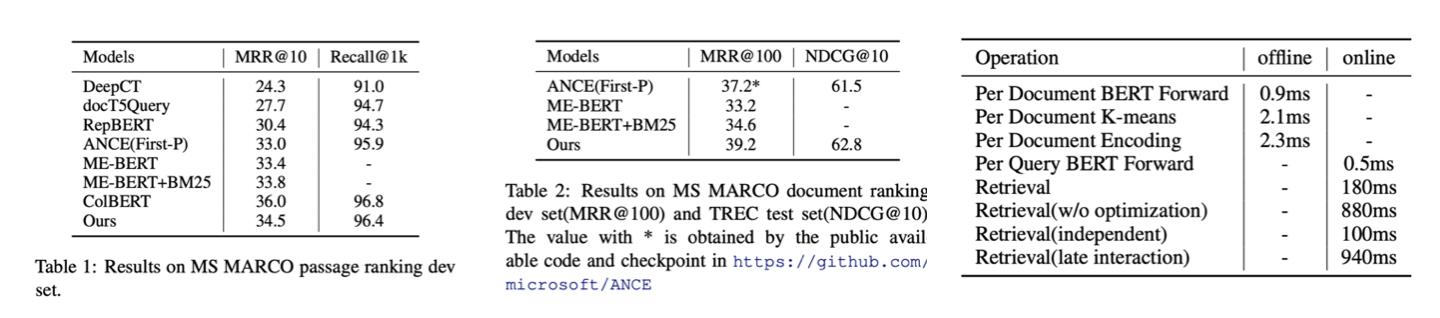 ACL2021|一文详解美团技术团队7篇精选论文