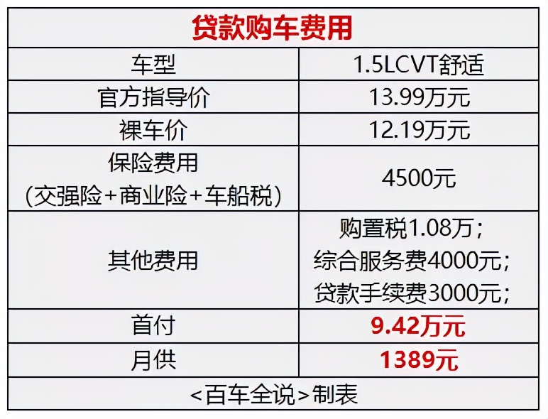 2022年好车盘点全新本田xr-v,2024款本田xrv热潮版值不值得买