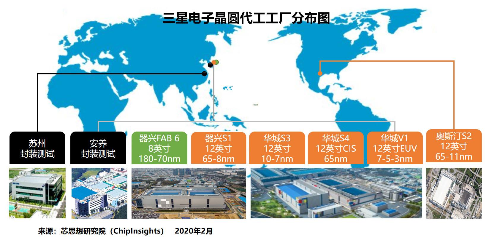 全球半导体过剩芯片巨头遭重创,疫情下的国际军事变局