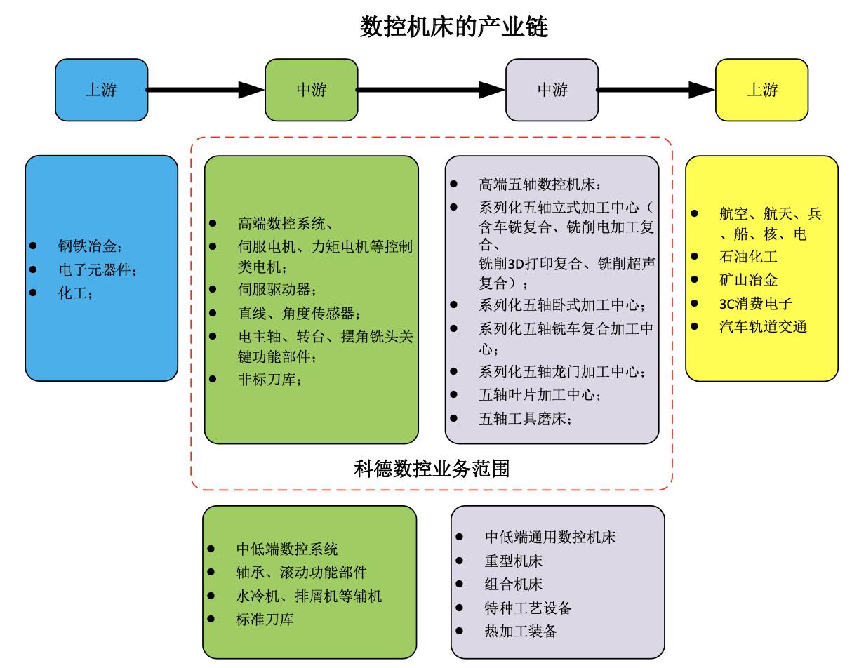 绉戝痉浜旇酱鍔犲伐涓績鍘傚鐢佃瘽,浜旇酱鑱斿姩楂樼鏁版帶鏈哄簥浠锋牸