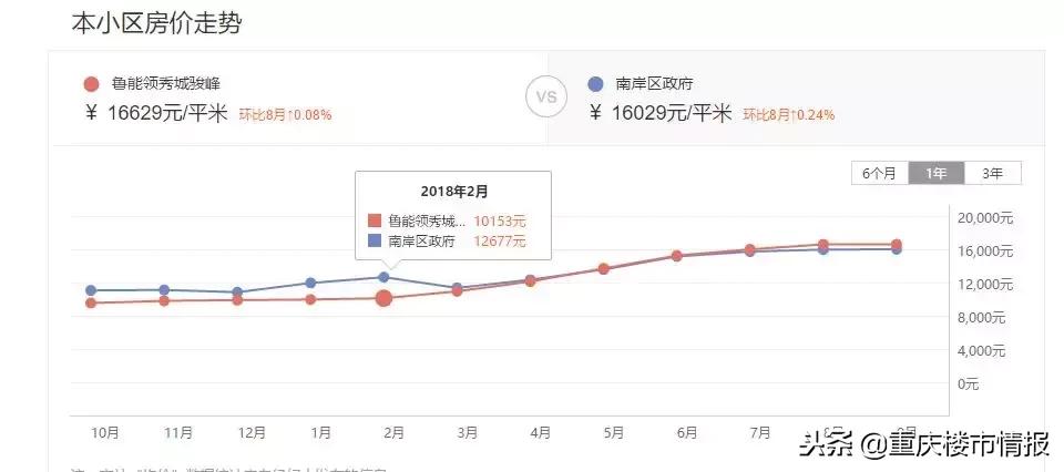 茶园未来发展值得入手吗,重庆茶园发展未来走势