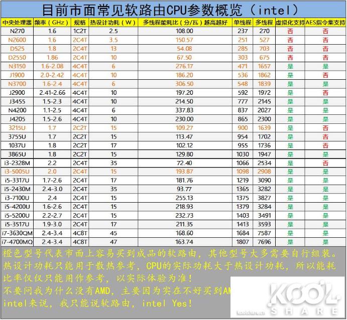 软路由系统安装详细教程,软路由安装homeassistant