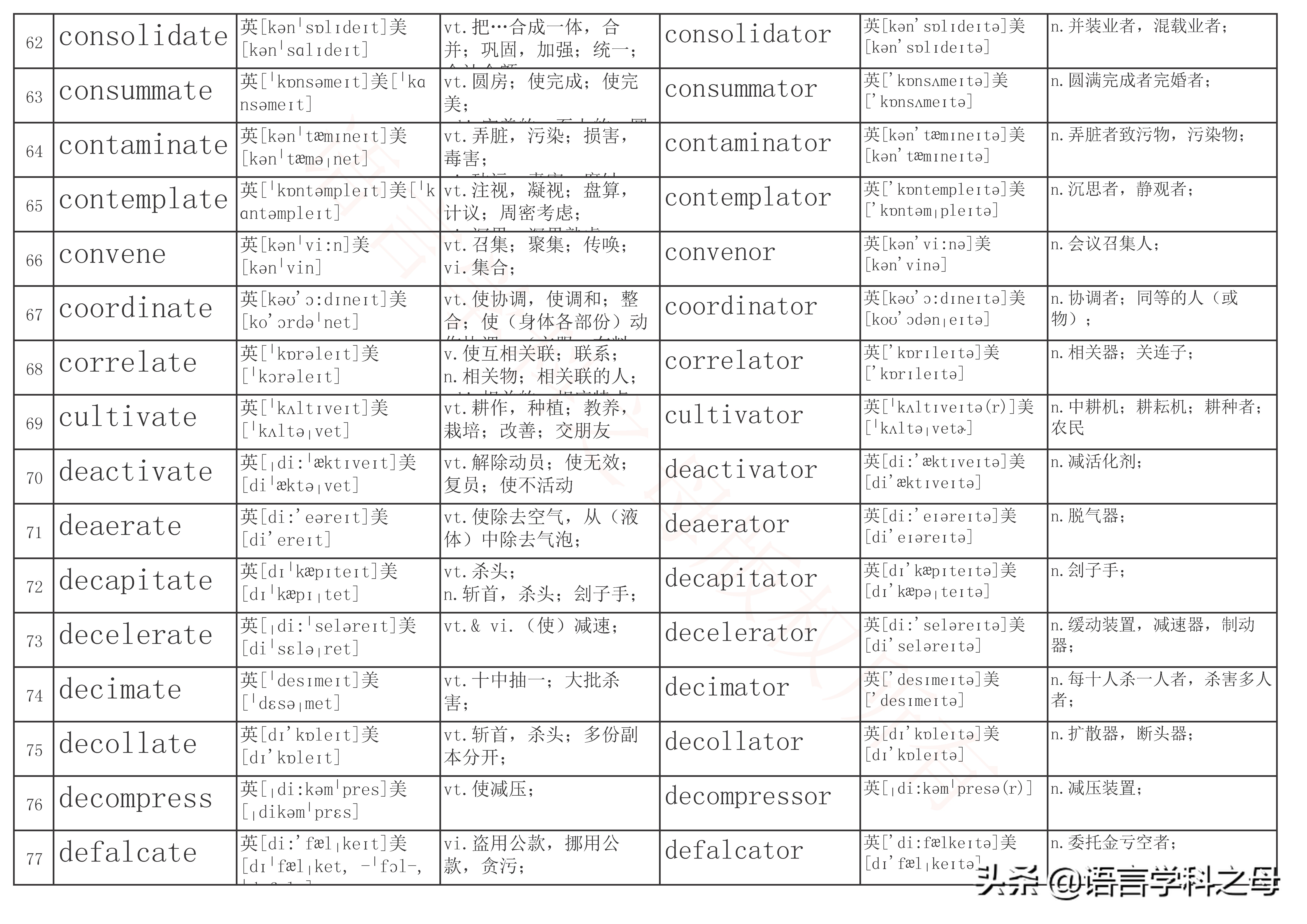 名词后缀加er和or有什么规律,英语单词中人物后缀er和or区别