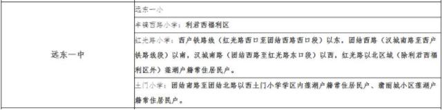 城六区公办学校排名,城六区好的公办初中排名