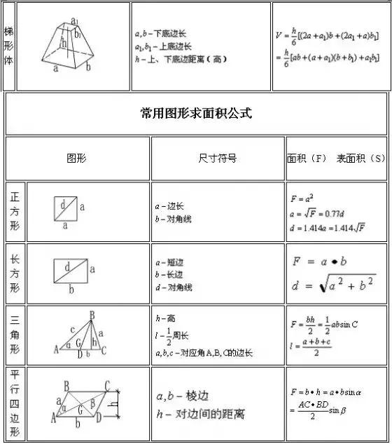 建筑行业所有计算公式大全下载,建筑楼梯踏步尺寸计算公式