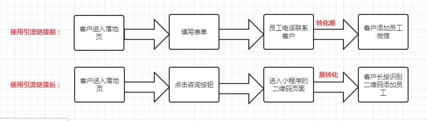 8大平台引流获客方法,引流获客100个热门渠道