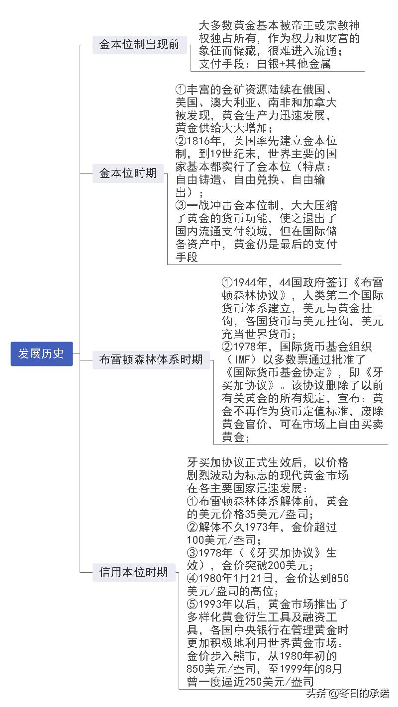 黄金基础知识分析,黄金知识大全视频讲解