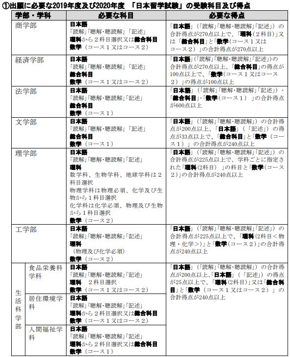 商业管理人才培养,日本商科专业和经营学