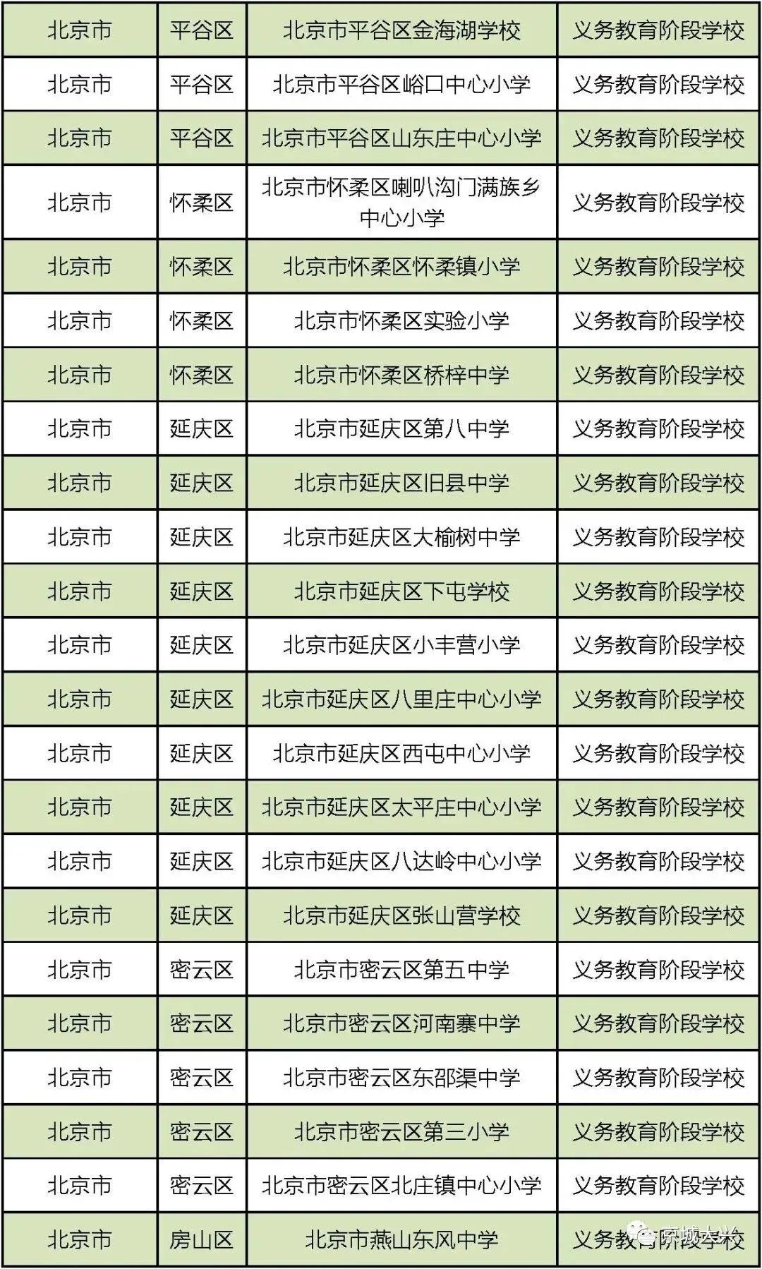 北京市大兴区魏善庄中学国防教育,第三批国防教育特色学校