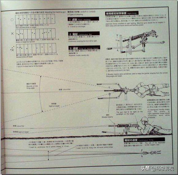 日本二战时期军用工具,二战日军陆兵装备