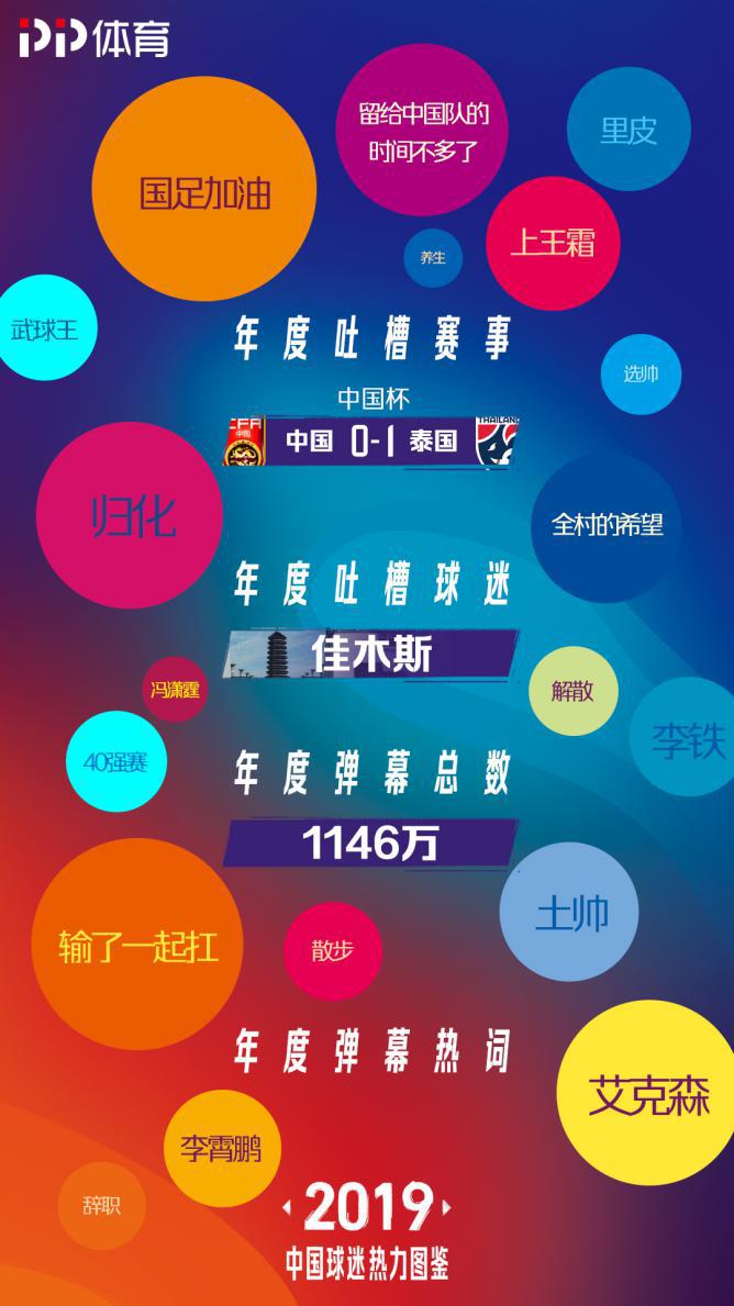 中国球迷分布图,中国球迷的火热