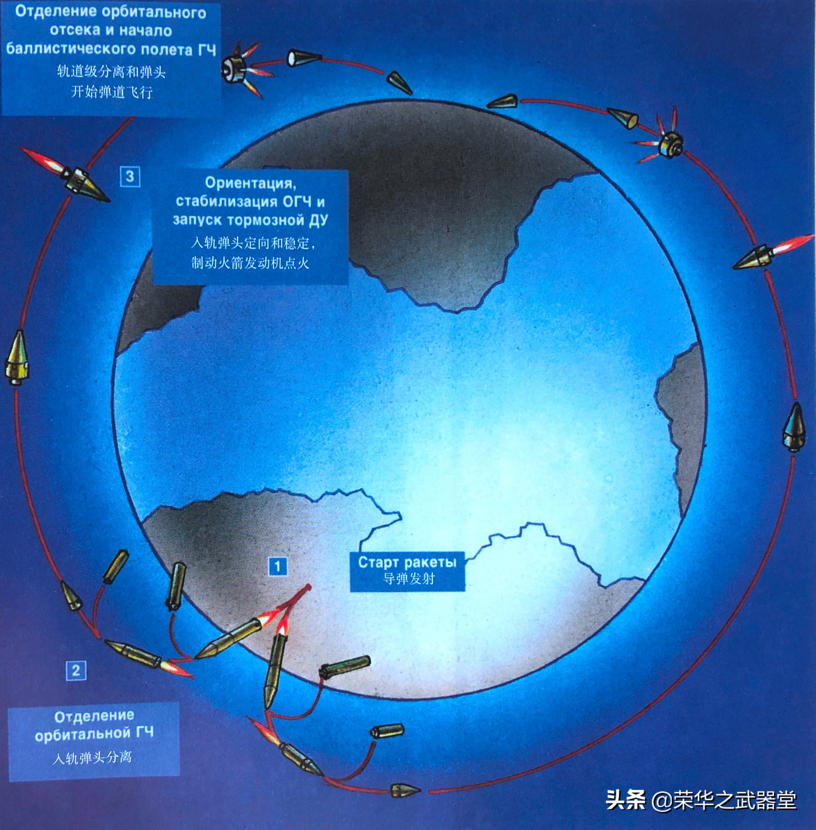 射程4000公里国产巡航导弹,最绝密洲际弹道导弹