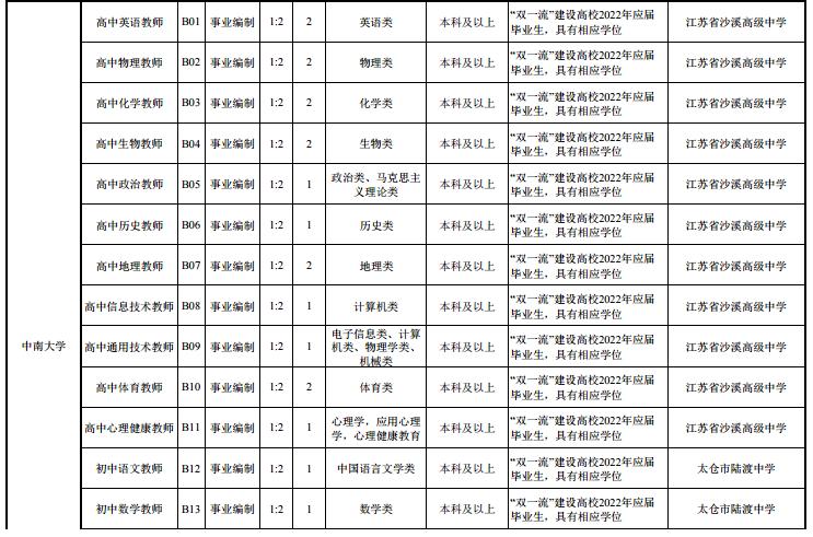 十堰事业编最近招聘信息岗位表,招聘19人事业编制岗位