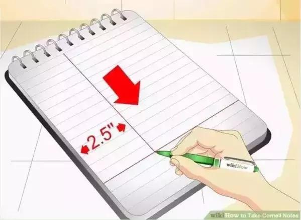 小学生如何用康奈尔笔记法,超实用的康奈尔笔记法史上最全