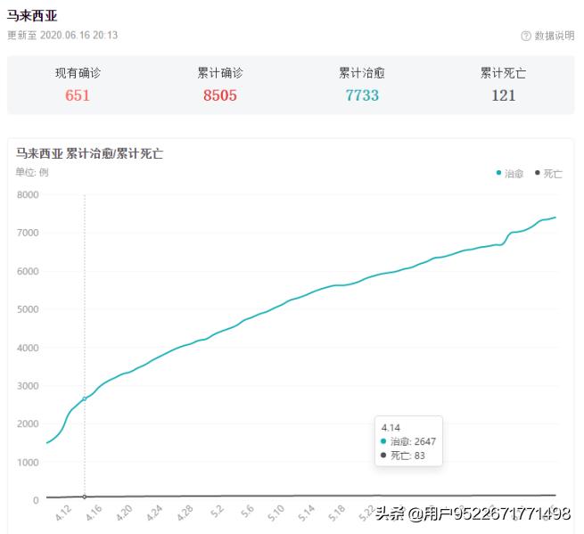 马来西亚疫情入境旅游要求,马来西亚入境疫情期间新规