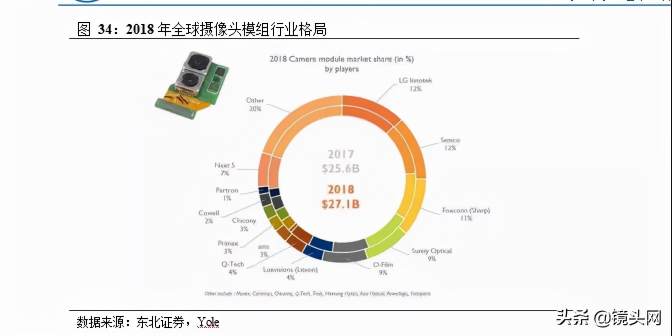 光学镜片行业发展研究报告,光学光电子发展趋势