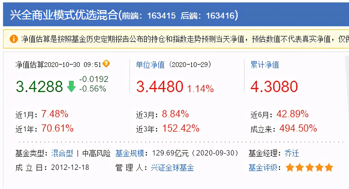 董承非兴全走势,董承非抱团事件
