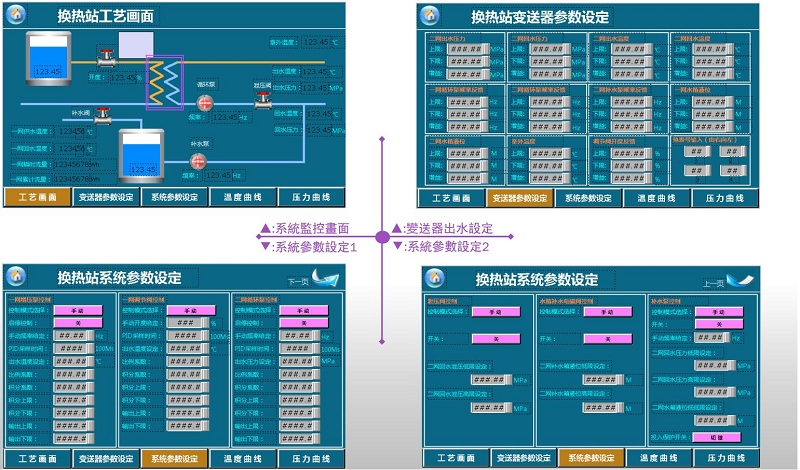 天瑞祥德热换站监控系统