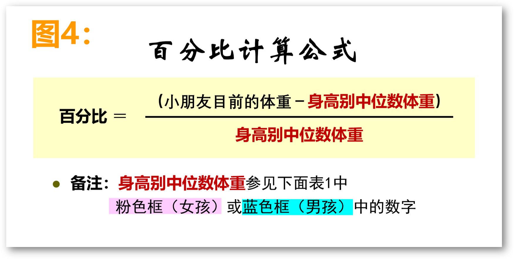 看体型怎么判断孩子能长高,如何判断孩子偏矮偏瘦