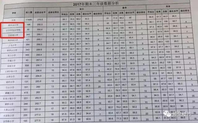 北京东路小学和拉萨路小学,北京东路小学和长江路小学